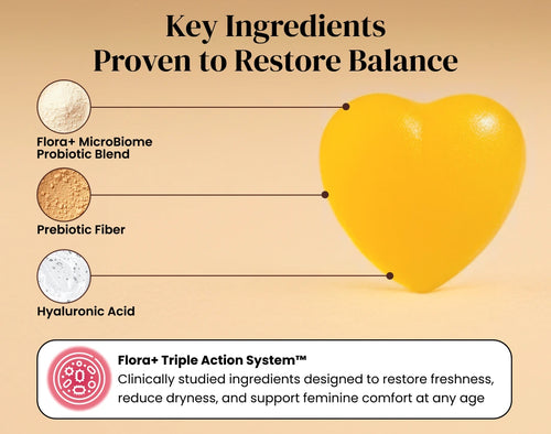 Say Goodbye To Odor, Dryness & Uncomfortable Intimacy - Naturally