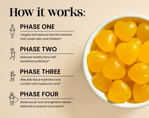 Say Goodbye To Odor, Dryness & Uncomfortable Intimacy - Naturally